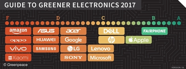 Seberapa Hijaukah “Gadget”mu?