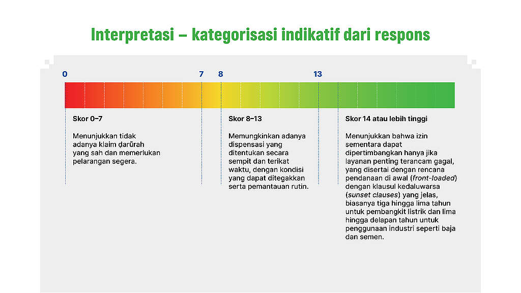 Kategorisasi-Scorecard