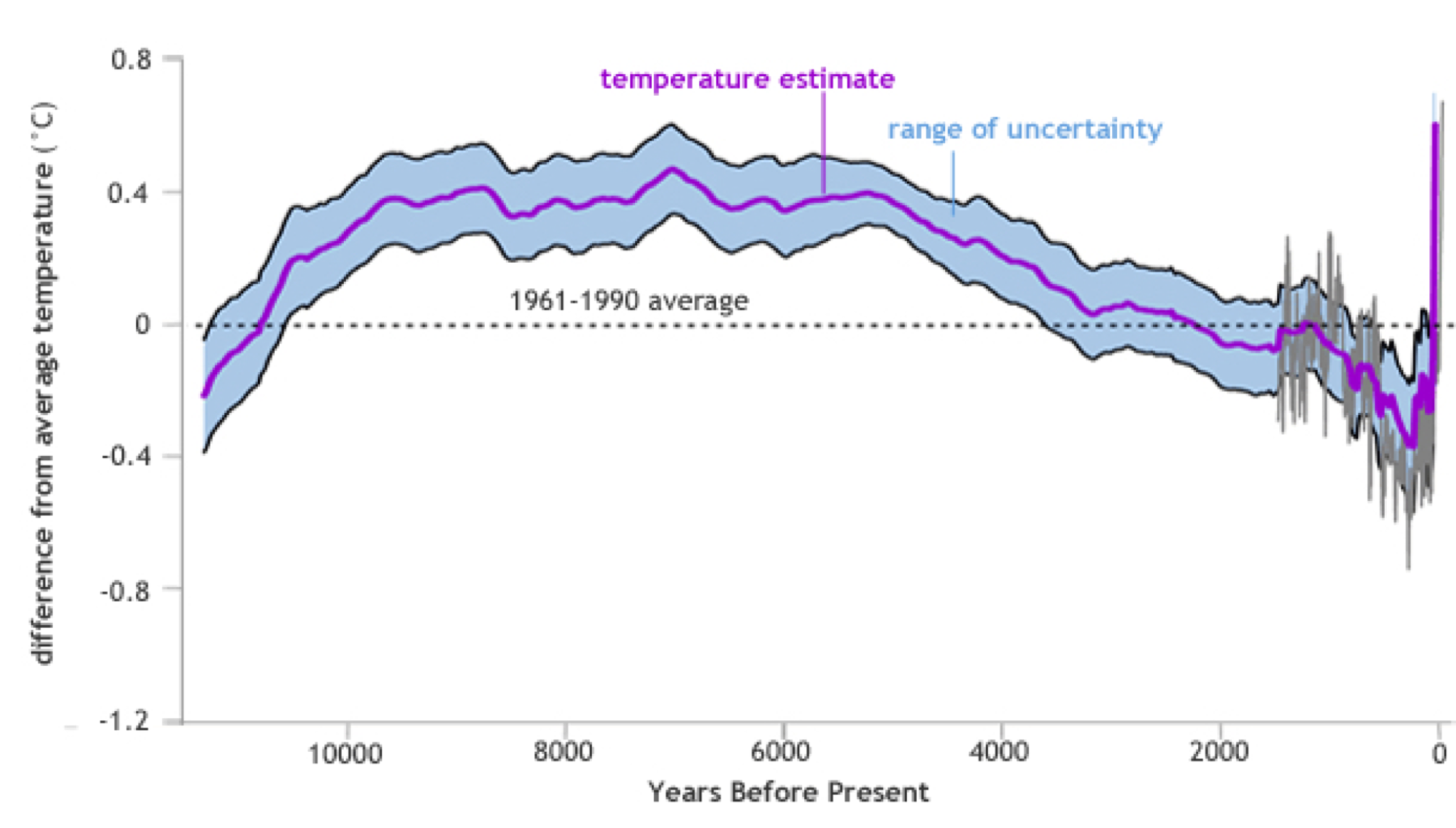 Nine Ways Humans Have Altered Earth s Holocene Climate Rex Weyler nine-ways-humans-have-altered-earth-s-holocene-climate-rex-weyler