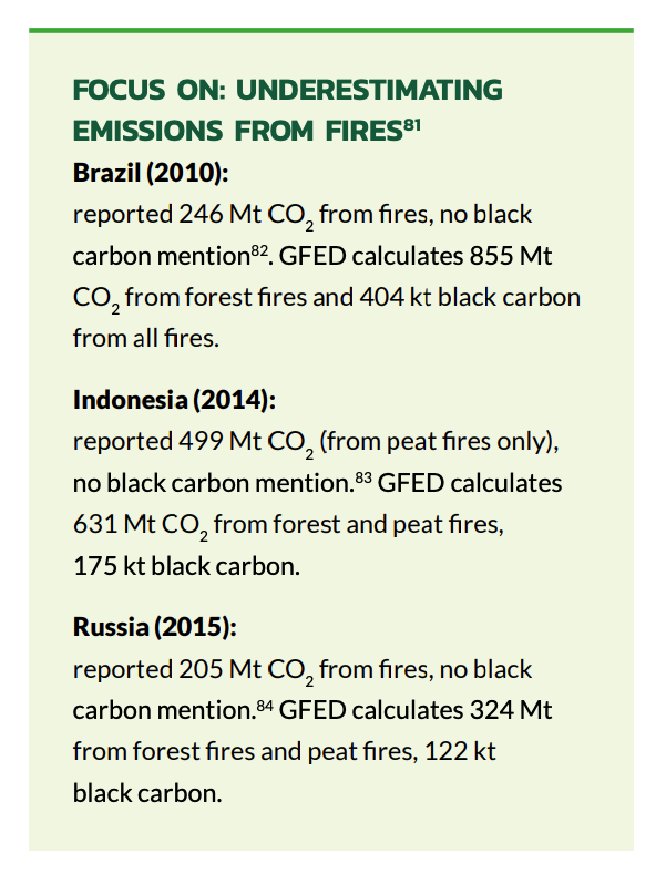 Carbon emissions from fires in Brazil, Indonesia and Russia. © Greenpeace Carbon emissions from fires in Brazil, Indonesia and Russia. © Greenpeace