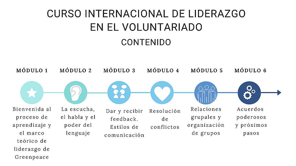 ¡ÚNETE! Curso Internacional de liderazgo en el voluntariado ¡ÚNETE! Curso Internacional de liderazgo en el voluntariado