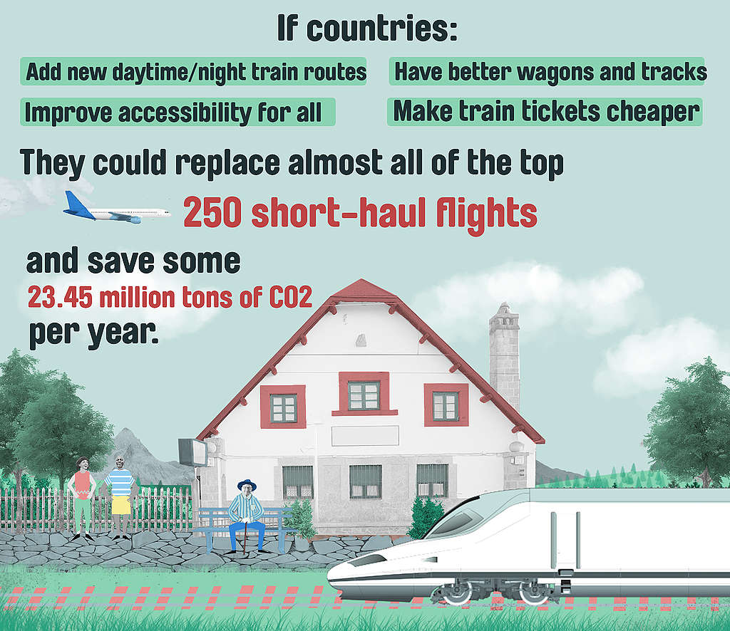 Infographic explaining how EU countries can replace the top 250 short-haul flights with train lines and save millions of tons of CO2 per year. On the image, people standing next to a train station. A train is passing by.