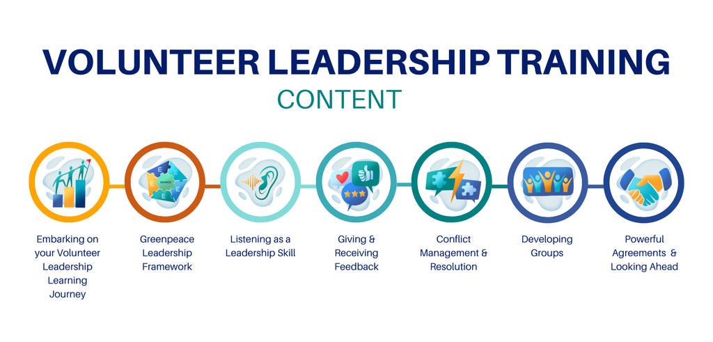 Volunteer Leadership Training content track infographic: Embarking on your Volunteer Leadership Learning Journey, Greenpeace Leadership Framework, Listening as a Leadership Skill, Giving & Receiving Feedback, Conflict Management & Resolution, Developing Groups, Powerful Agreements & Looking Ahead