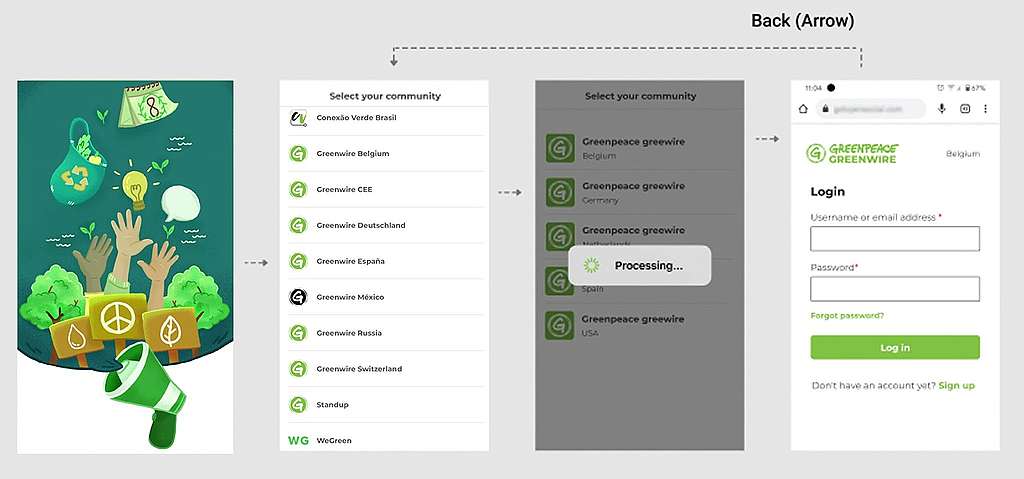 GreenAct user experience image by the author Luca Tiralongo Greenpeace International