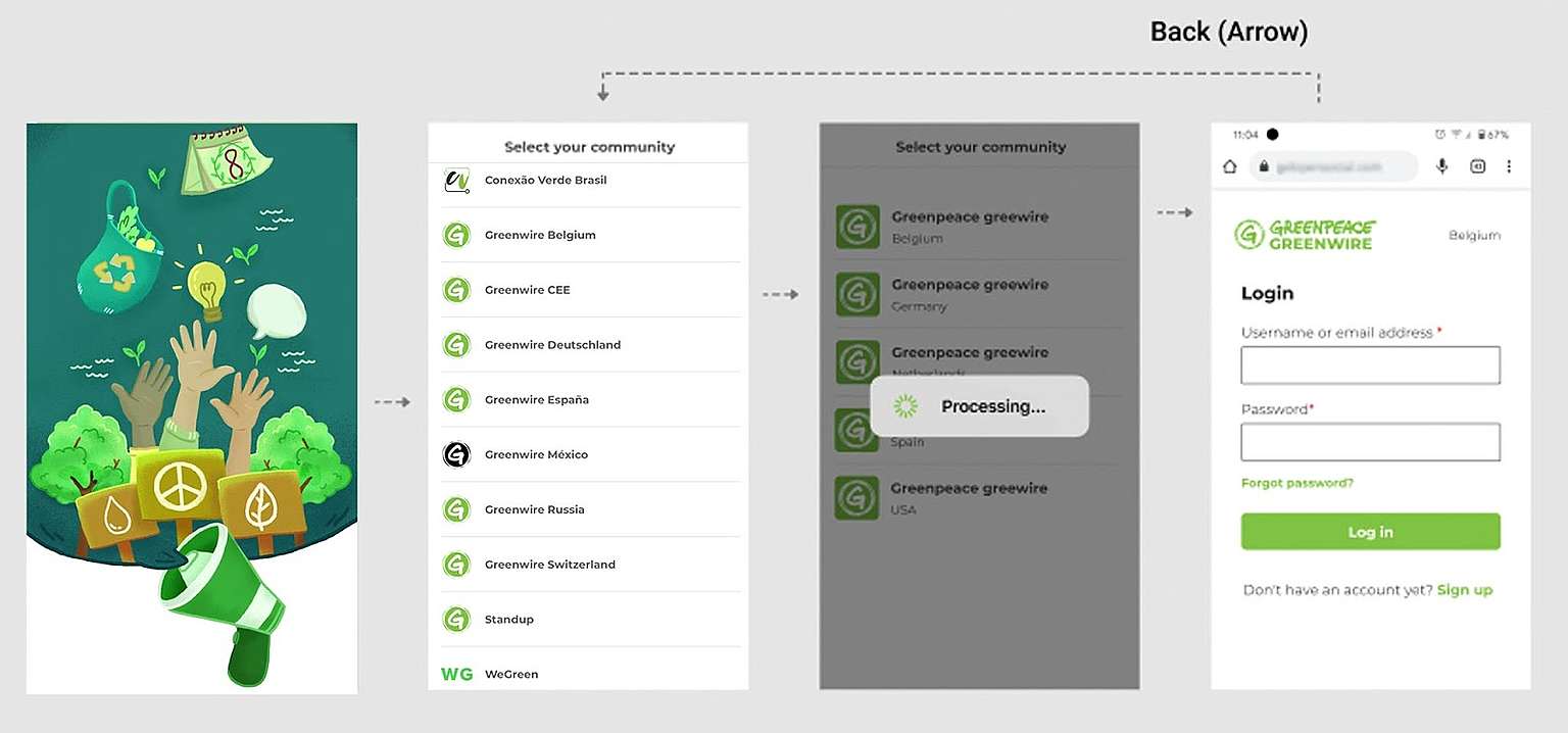 GreenAct: a mobile app for volunteer and activist communities ...