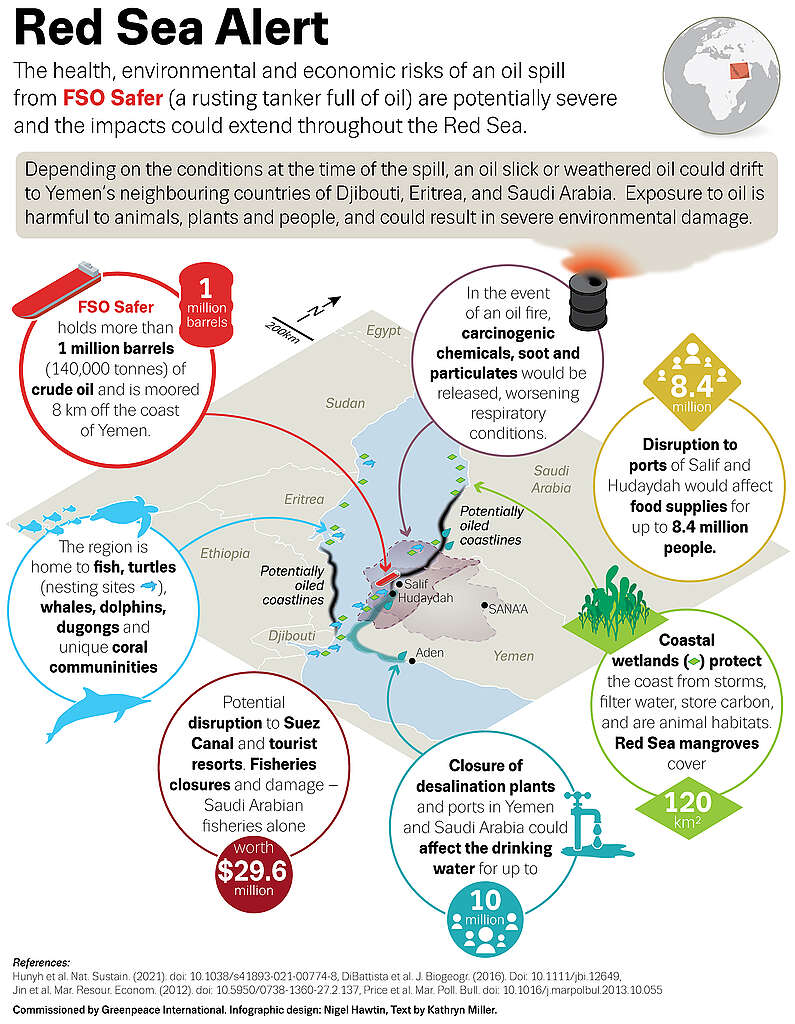 Red Sea Alert. Infographic highlighting the health, environmental and economic risks of an oil spill from FSO Safer. Commissioned by Greenpeace International. 