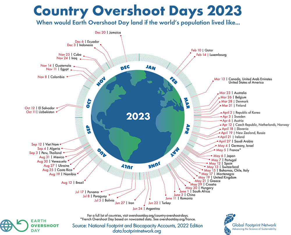 Global Footprint Network Earth Overshoot Day 2023 by country.