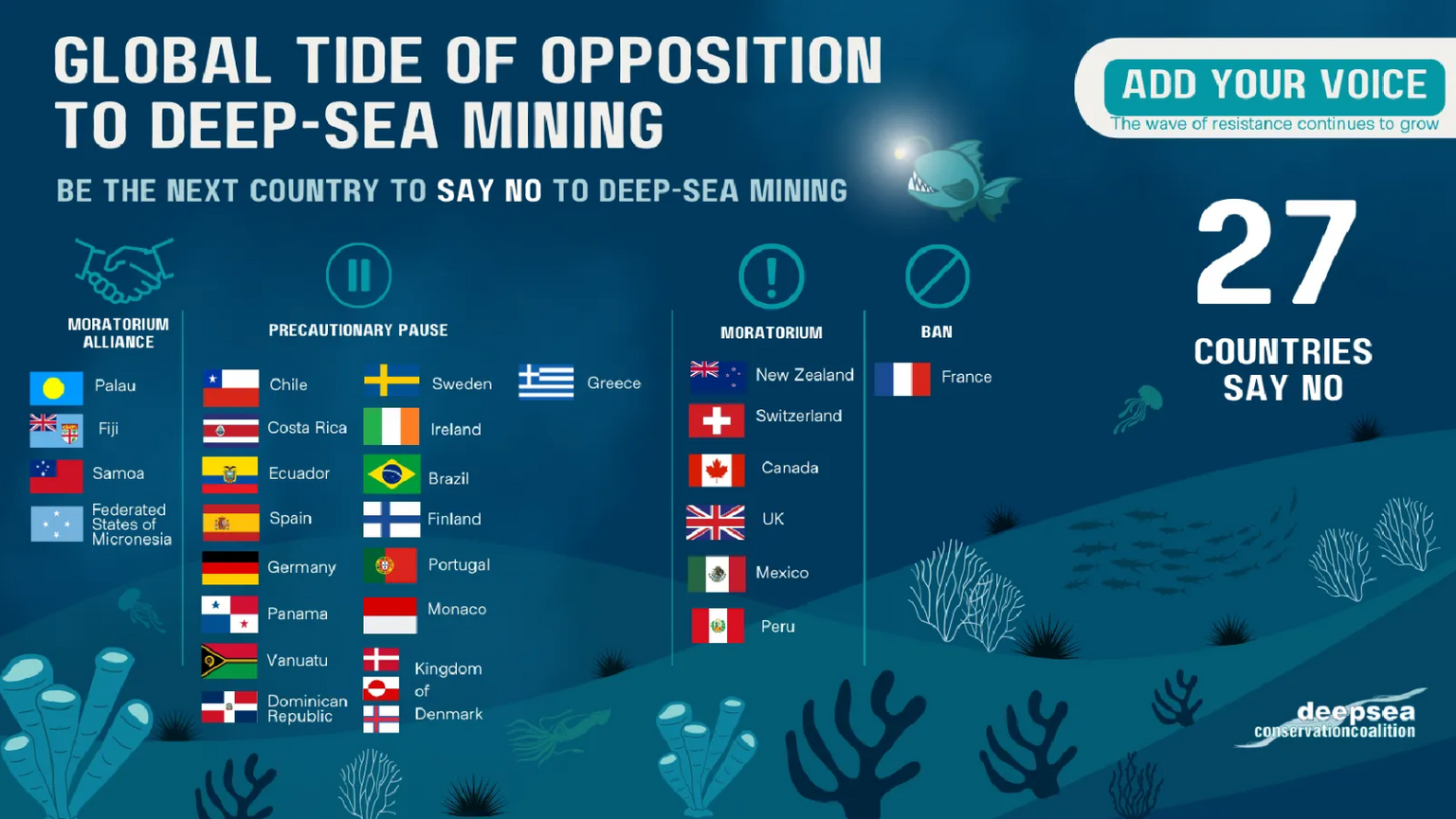 5 reasons to be hopeful in the fight against deep sea mining ...
