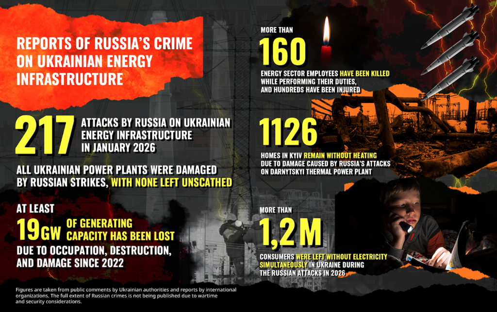 Graphic with numbers showing Reports of Russia's Crime on Ukrainian Energy Infrastructure, from attacks on power plants, to energy sector workers killed, and number of people left without heating (as detailed in accompanying blog)