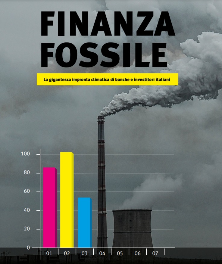 Finanza fossile