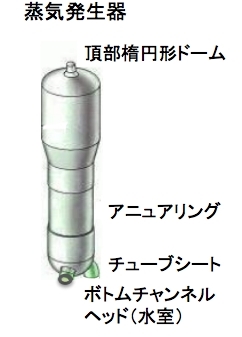 蒸気発生器図