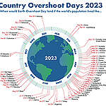 2023年のアースオーバーシュートデー