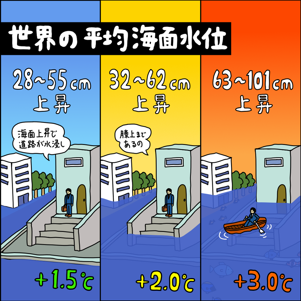 気温上昇1 5 と2 0 でこんなに変わる未来の災害頻度 国際環境ngoグリーンピース