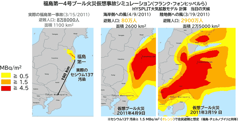 福島第一原発4号機からの放射性物質の飛散範囲のシミュレーション。風向き次第で国が滅ぶ規模の放射能汚染が起こる。