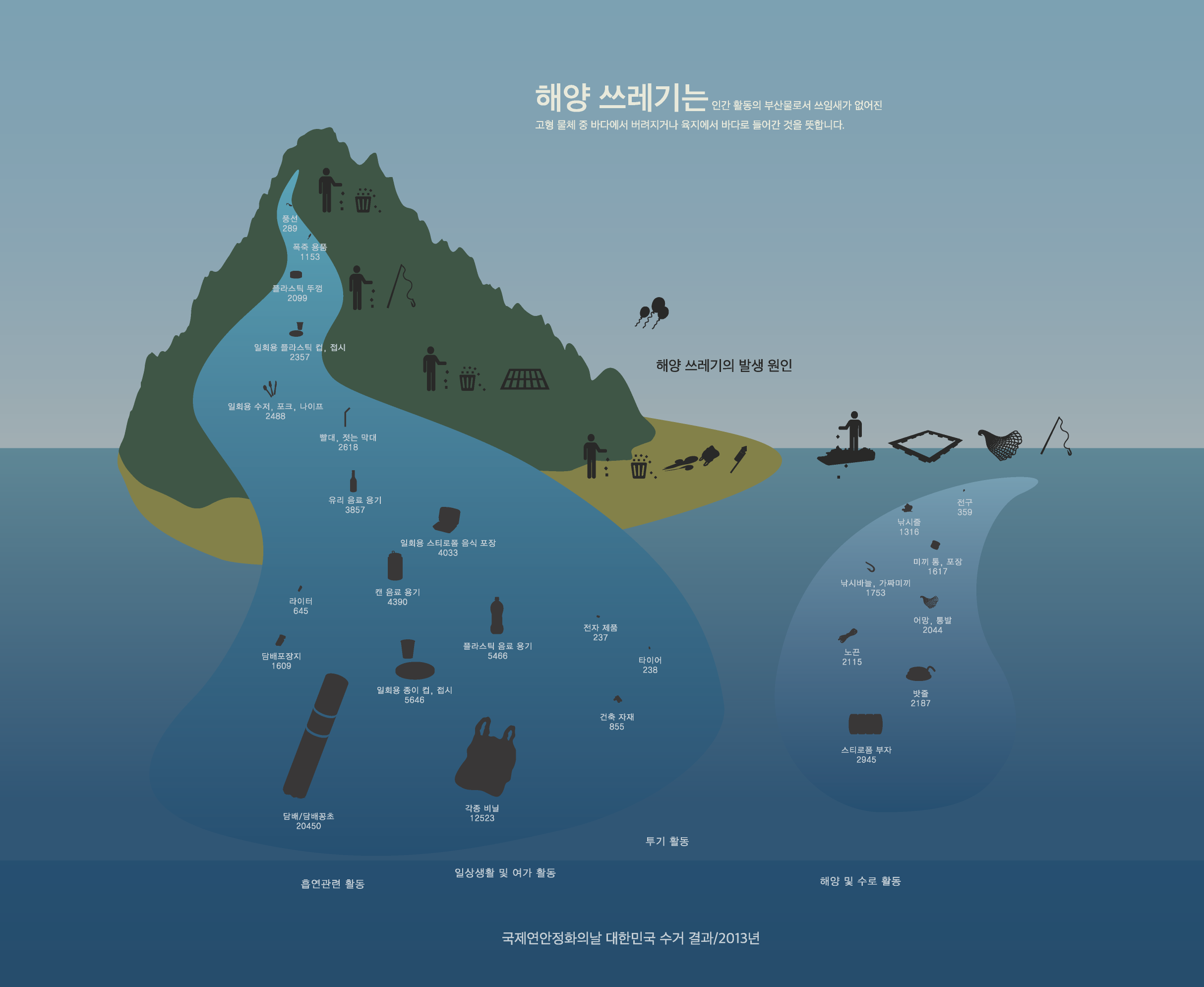 이상윤 작가의 작품 “모두의 해양 쓰레기 스프” 중 일부 / 크리에이티브 커먼즈 저작자표시-비영리-변경금지 4.0 국제 라이선스에 따라 이용할 수 있습니다.
