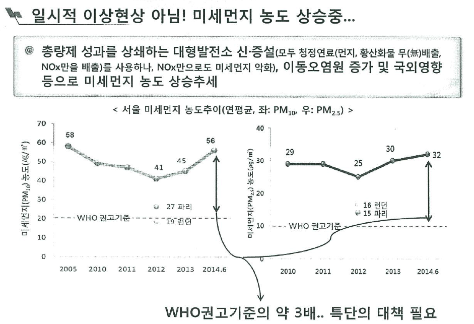 영흥화력발전 7,8호기 연료변경 타당성 검토 토론회 자료 중