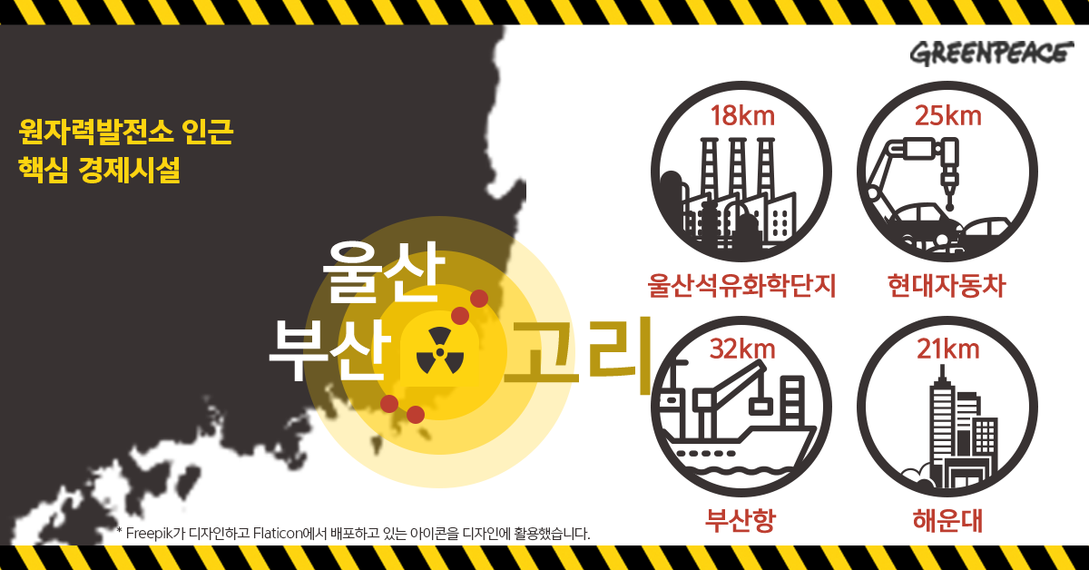 고리원전 반경 30km 내외 주요 경제 구역