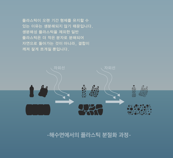 이상윤 작가의 작품 “모두의 해양 쓰레기 스프” 중 일부 / 크리에이티브 커먼즈 저작자표시-비영리-변경금지 4.0 국제 라이선스에 따라 이용할 수 있습니다.