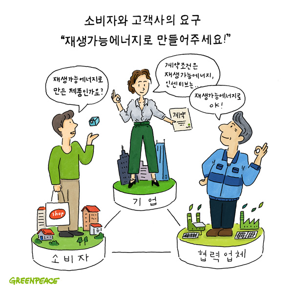 소비자와 고객사의 요구 “재생가능에너지로 만들어주세요!”