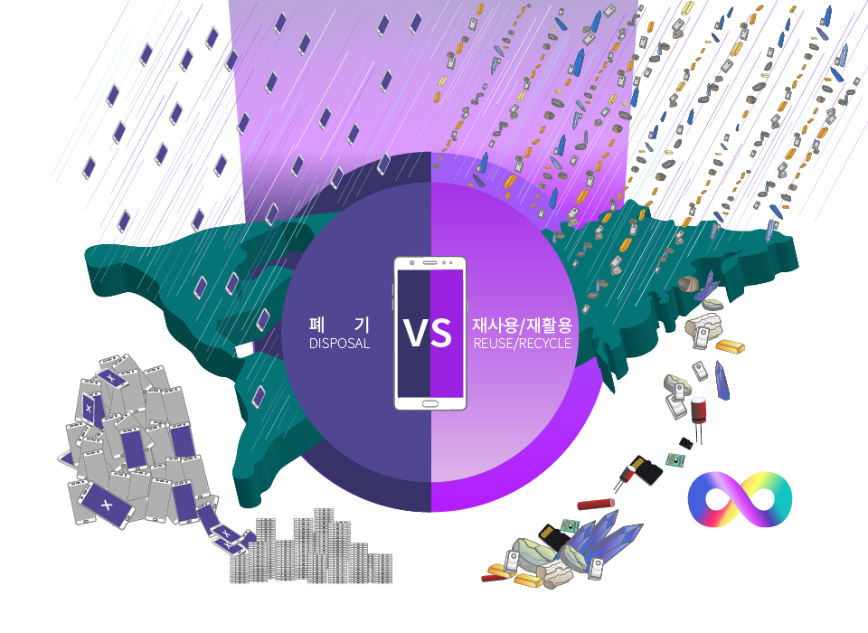 폐기 vs 재사용/재활용