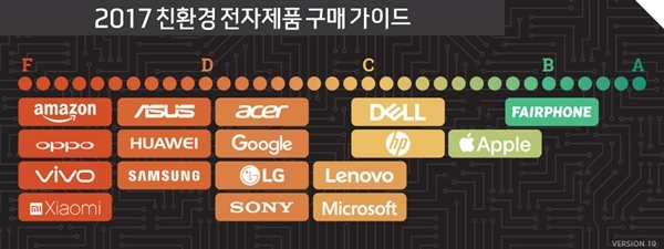 2017 친환경 전자제품 구매 가이드