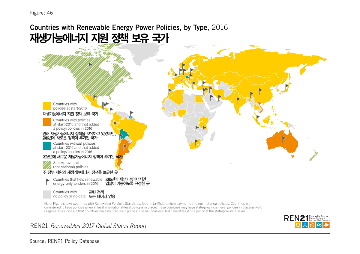 재생가능에너지 지원 정책 보유 국가