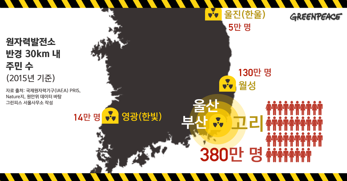 국내 원전 단지 반경 30km 내 주민 수