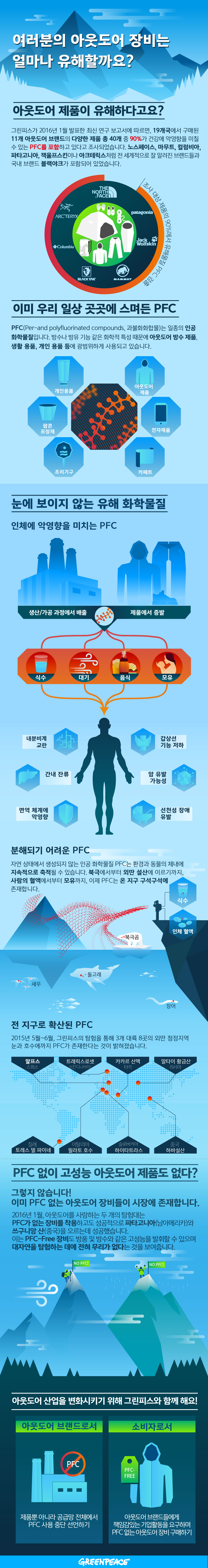 유해물질 PFC는 이미 우리 일상 곳곳에 스며들어 있습니다. 눈에 보이지 않는 이 유해 화학물질에 대해, 그리고 아웃도어 제품과의 관계에 대해 한 편의 인포그래픽으로 알아보세요!