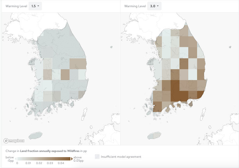  지구평균기온 상승폭을 1.5도로 억제되었을 때와 3도로 상승했을 때를 비교해, 지구평균기온 상승폭이 높아질수록 산불 위험이 전 국토에 걸쳐 심화하는 것을 보여준다. 출처: Climate Analytics