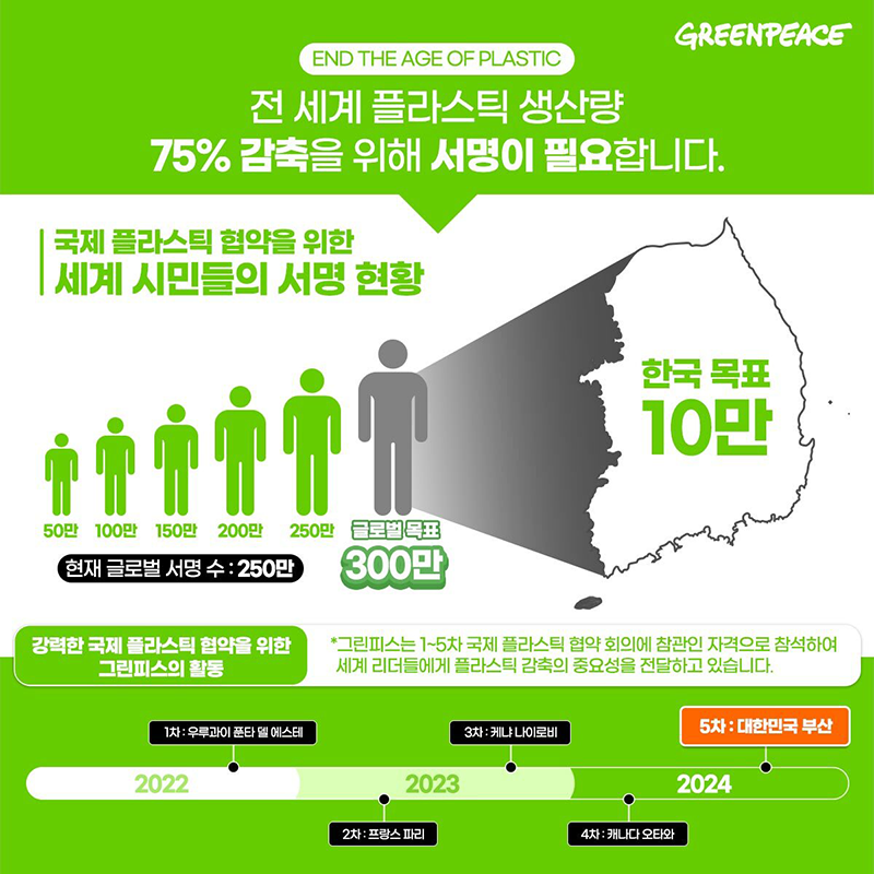 강력한 국제 플라스틱 협약을 바라는 세계 시민의 참여 현황
