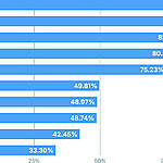 [보도] APEC 앞둔 글로벌 AI 빅테크, 공급망 탄소 감축은 뒷전… 재생에너지 투자 지원은 ‘코리아 패싱’