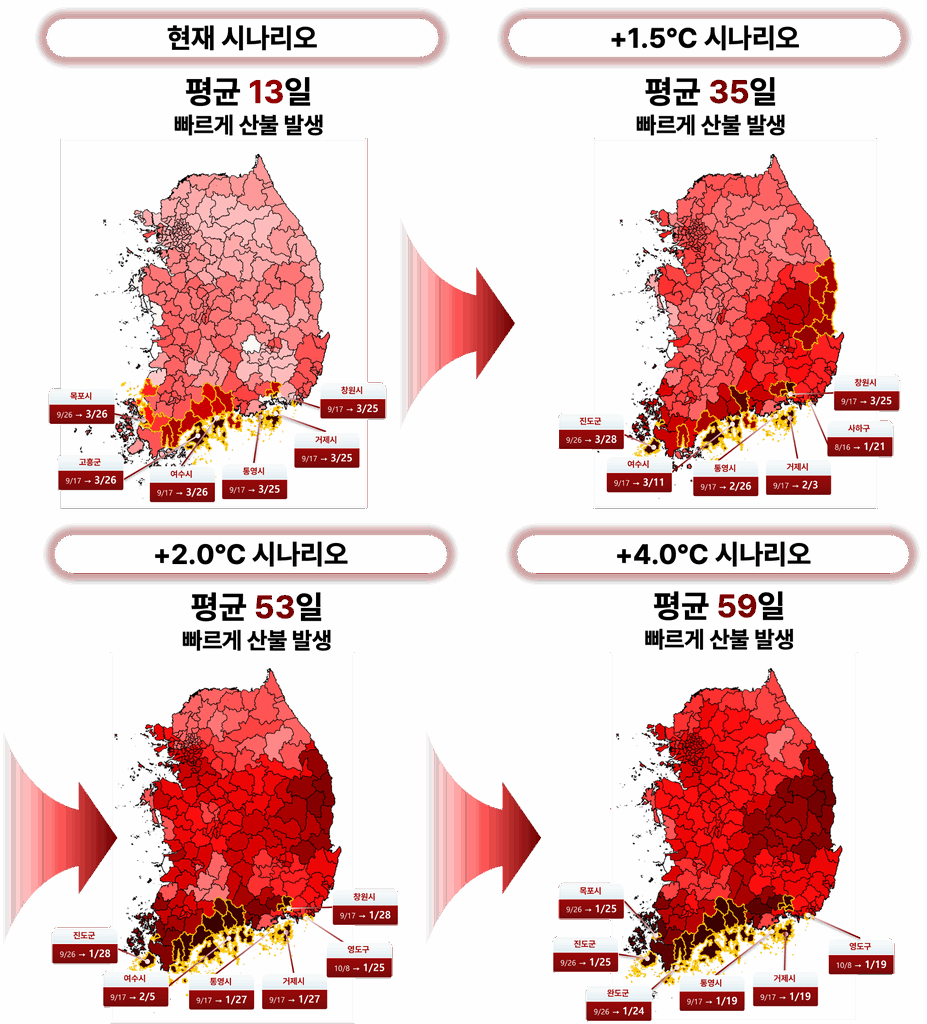 기후위기가 심화될수록 최초 산불 위험 시점이 빨라진다.