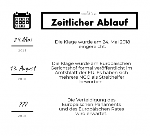 Zeitlicher Ablauf