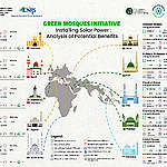 Greenpeace MENA’s Green Mosques Report