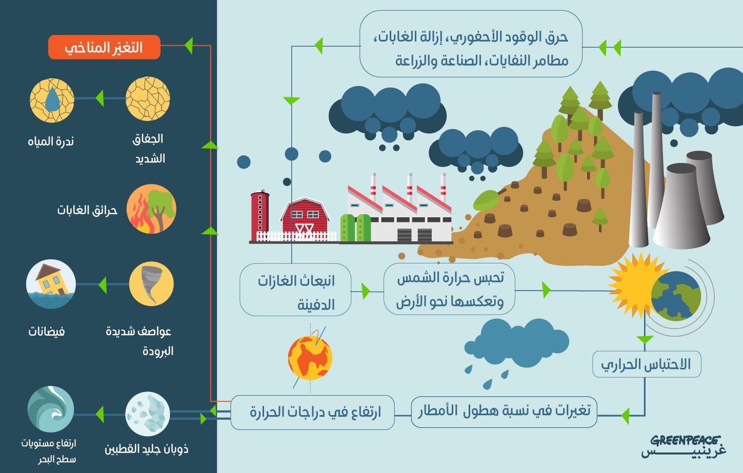 يعد النفط من الموارد البشرية في حياتنا