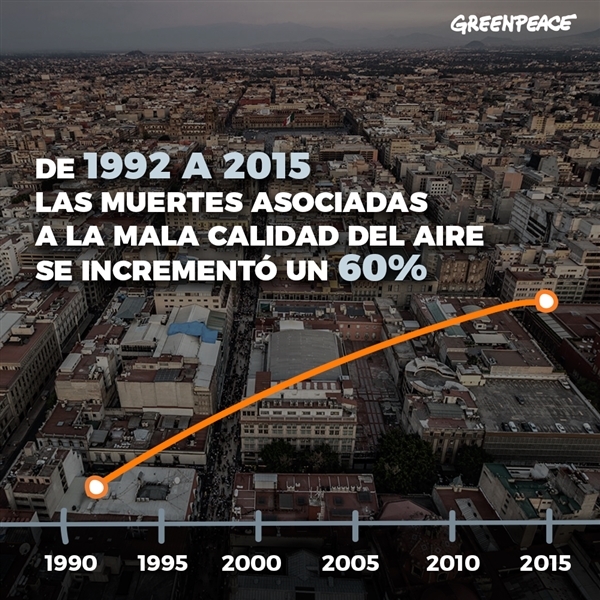 Línea del tiempo UR
