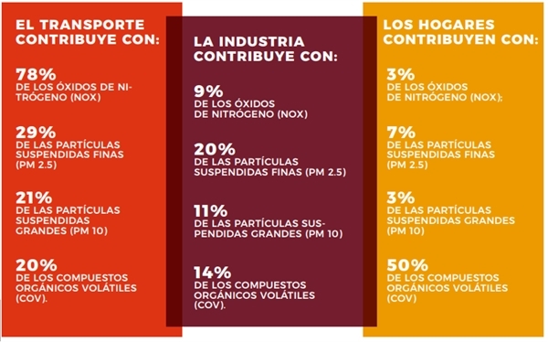 impactos a la salud
