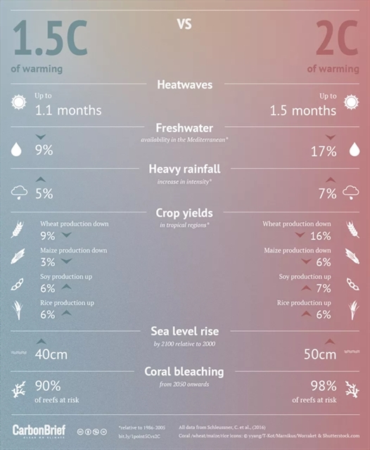 1.5vs2