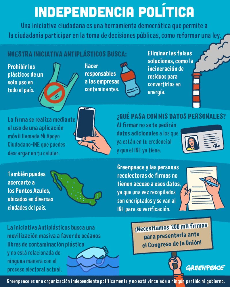 Infografía sobre la independencia política de Greenpeace México. © Greenpeace México Infografía sobre la independencia política de Greenpeace México. © Greenpeace México