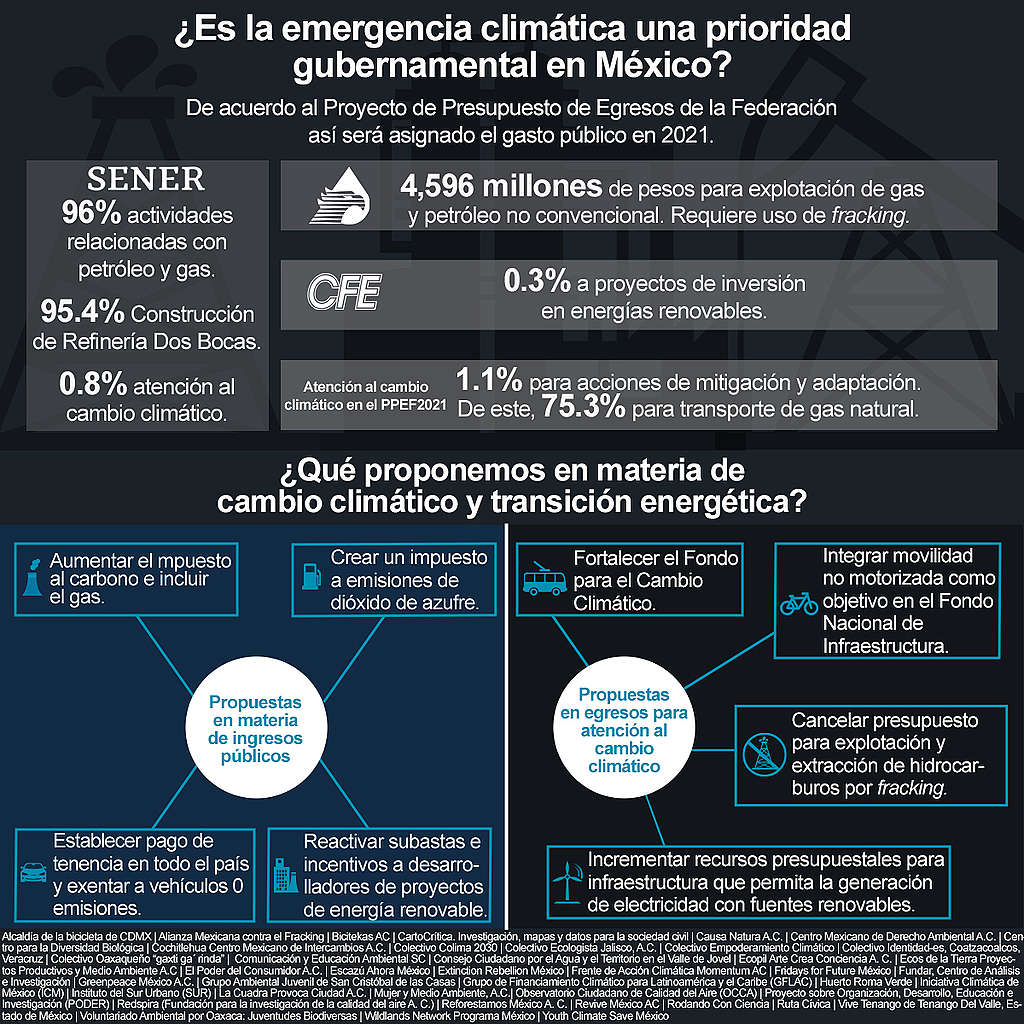 Infografía del proyecto de presupuesto de egresos de la federación 2021.