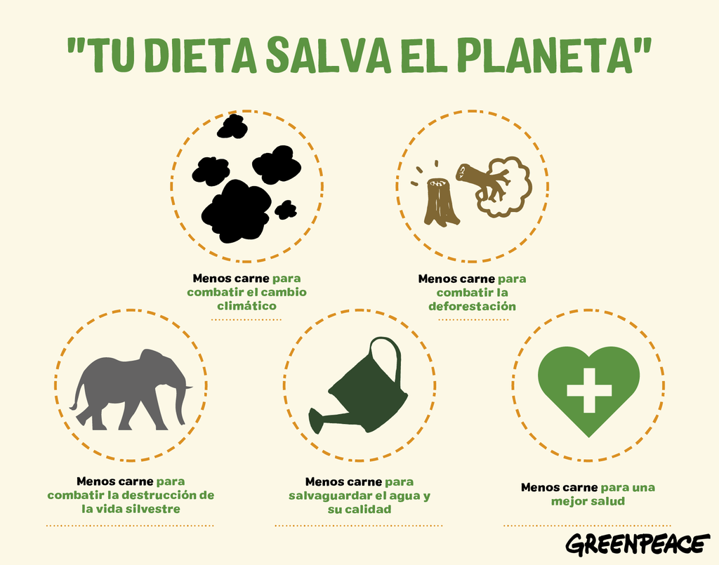 Infografía "Mi dieta salva el planeta" con datos para incentivar la reducción del consumo de carne.