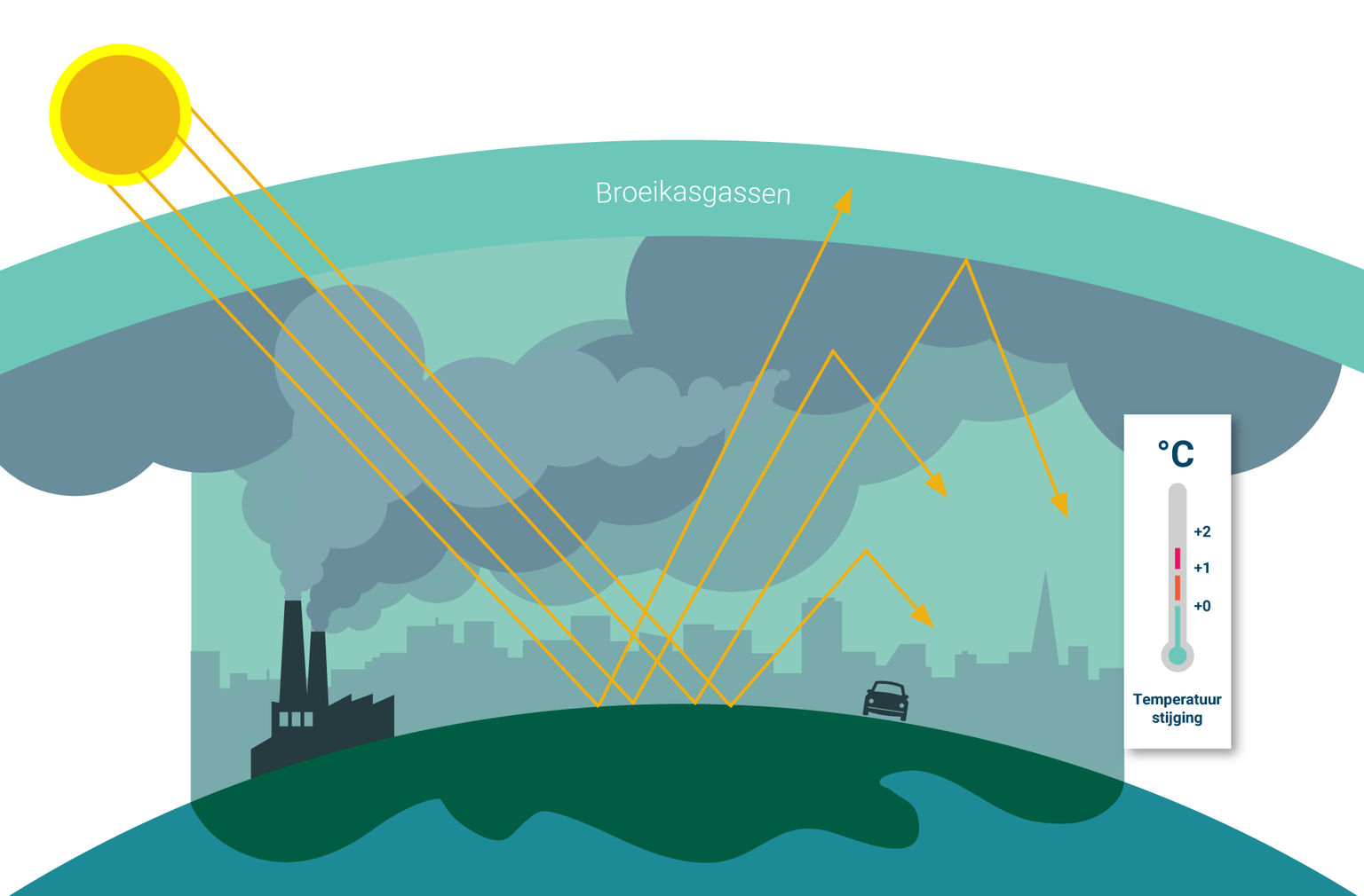 Het broeikaseffect dit zijn de meest gestelde vragen Greenpeace Nederland Greenpeace Nederland Het broeikaseffect dit zijn de meest gestelde vragen Greenpeace Nederland Greenpeace Nederland