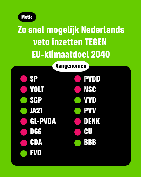 Hoe stemmen de partijen over natuur?