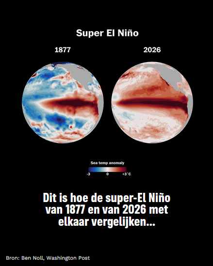 image De Super El Nino van 1877 in vergelijking met die van 2026.