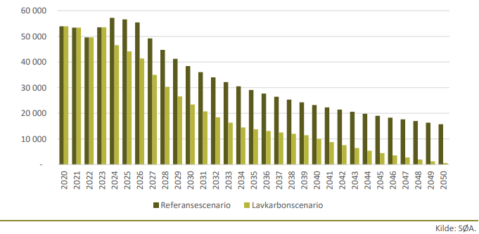 graf broen til framtiden greenpeace graf broen til framtiden greenpeace