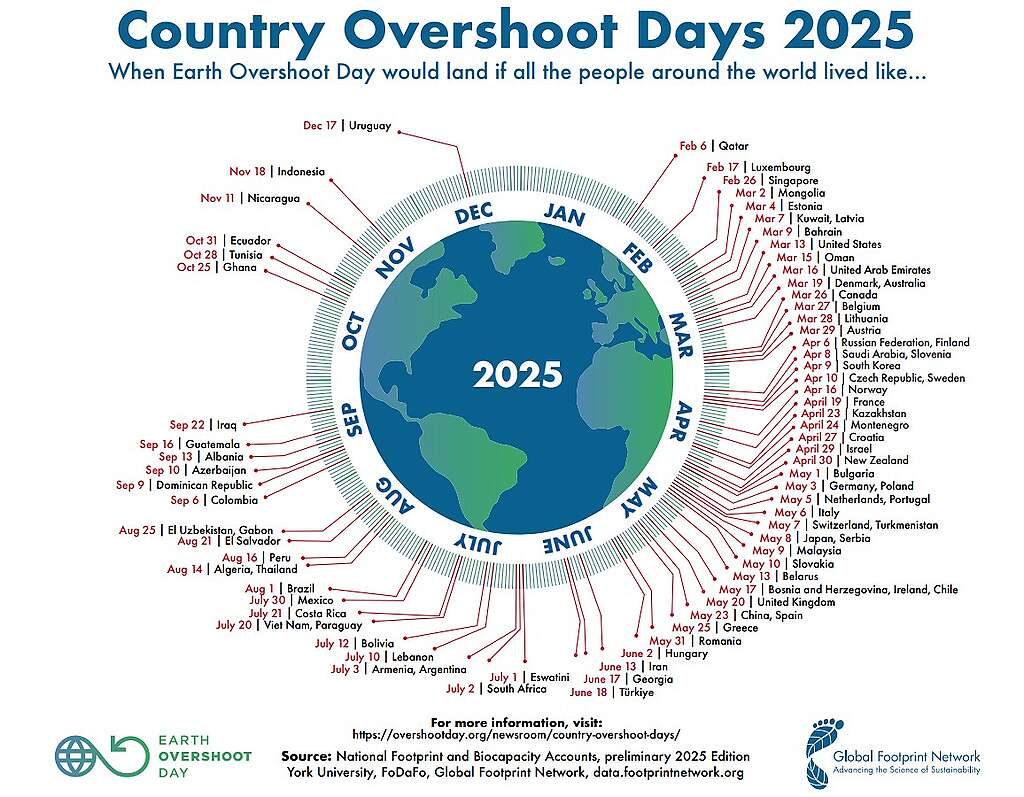 Earth Overshoot Day, eller jordas overforbruksdag, i verdens land i 2025