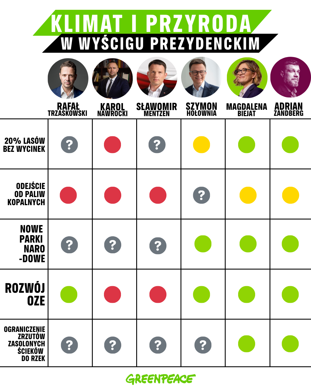 „Większość chowa głowę w piasek”. Oceniamy kandydatów na prezydenta