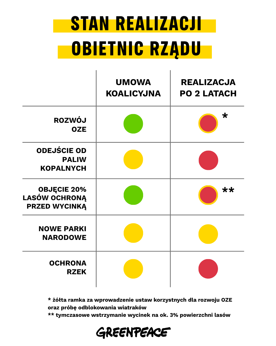 Półmetek kadencji: rząd Donalda Tuska nie dowozi kluczowych obietnic