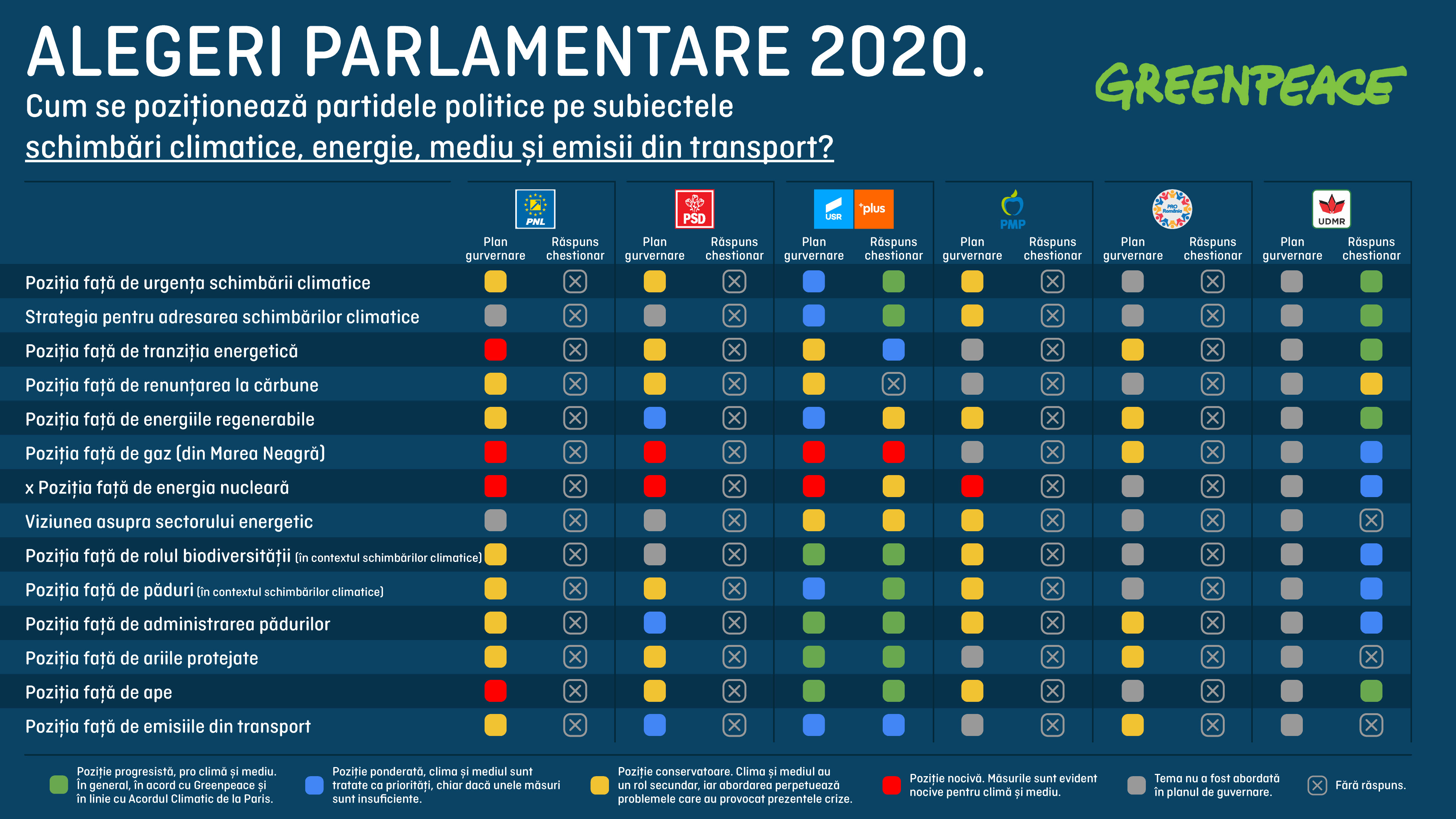 viziunea politicienilor