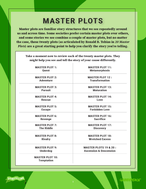 Thumbnail Image for "Master Plots" Exercise
